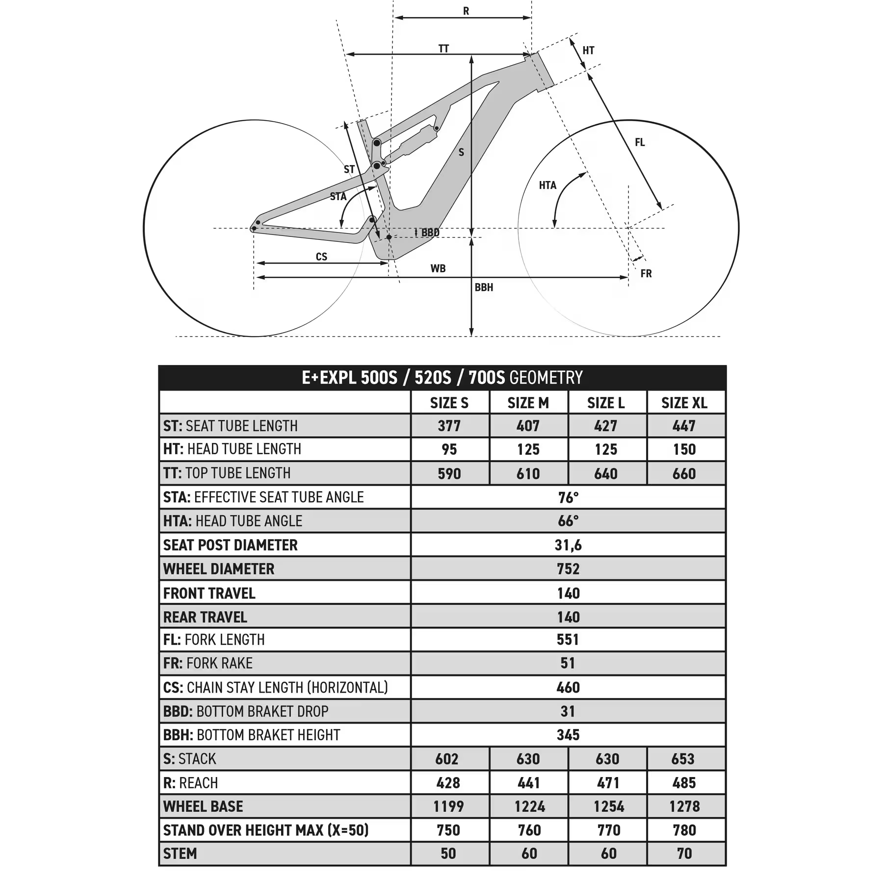 Guide des tailles de nos vélos